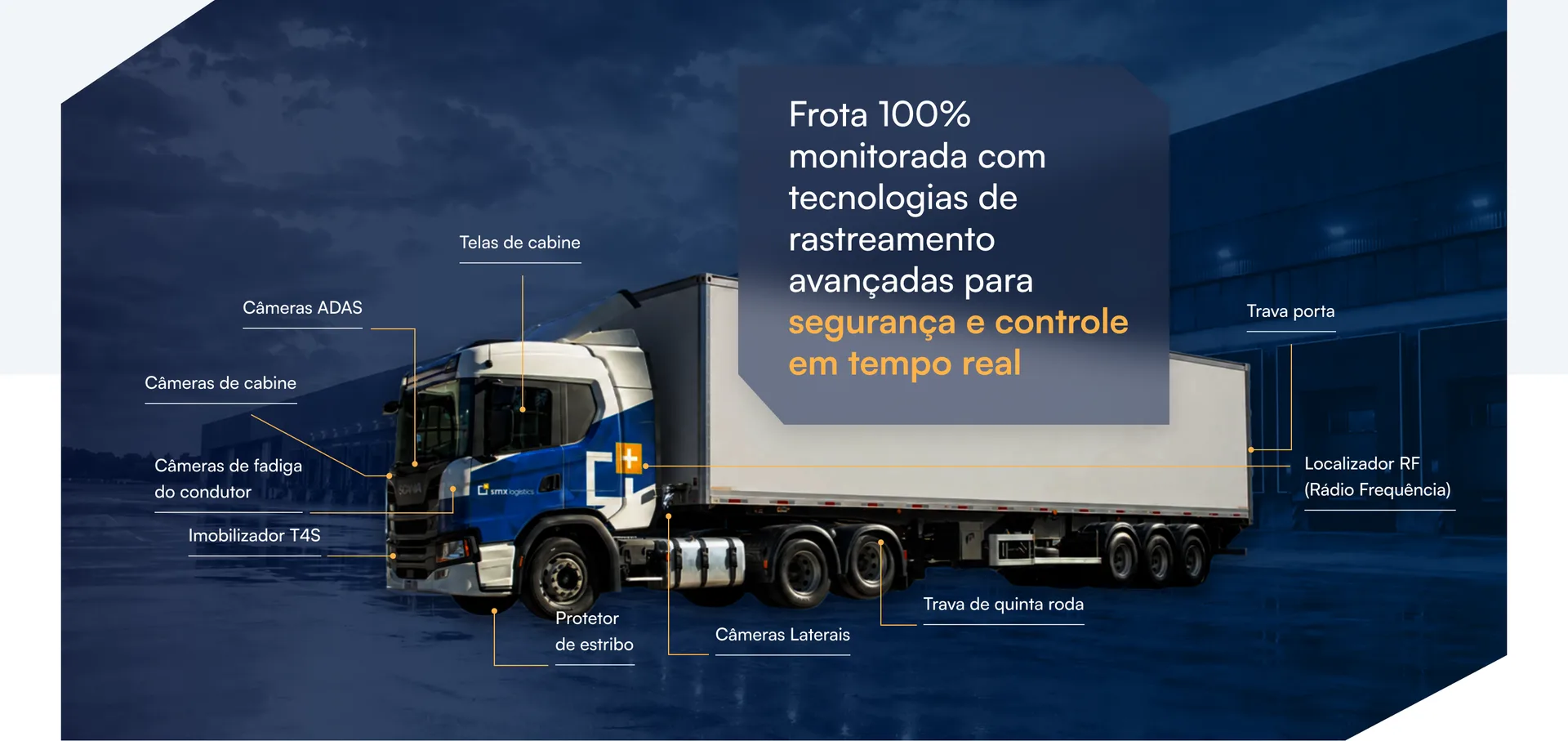 Frota monitorada